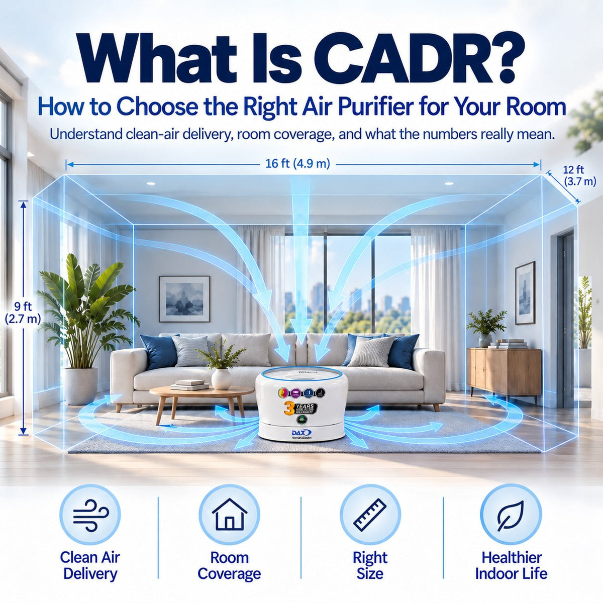 What Is CADR? How to Choose the Right Air Purifier for Your Room
